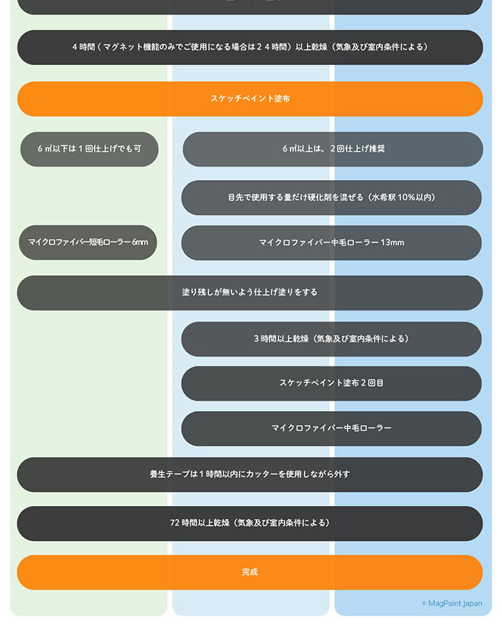 大橋塗料 Yahoo!店 - スケッチペイント(ホワイトボードペイント