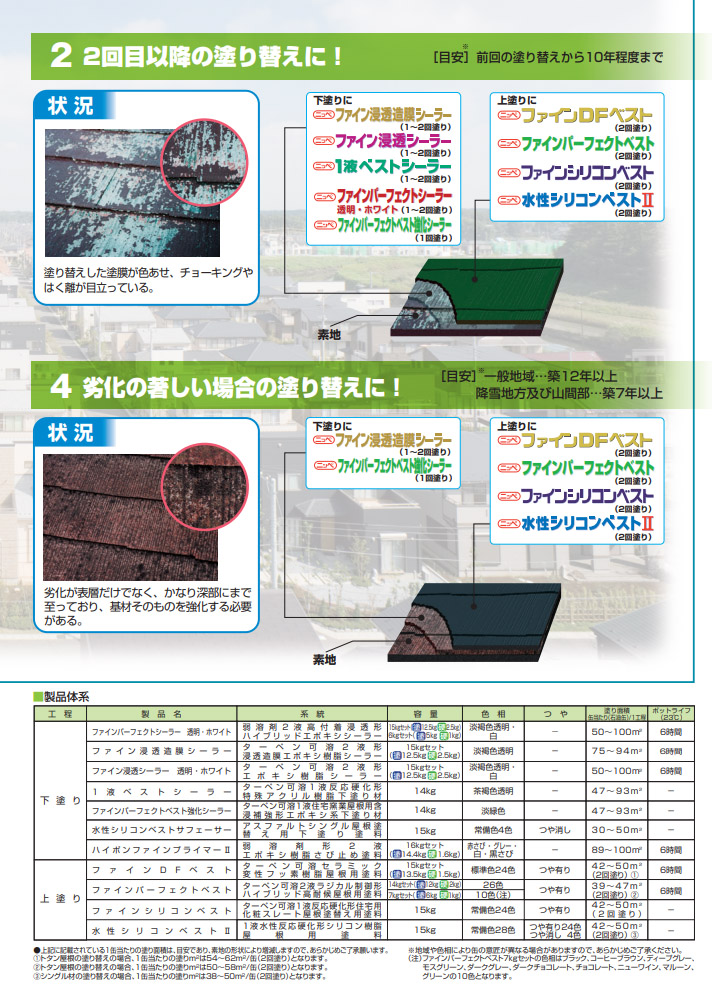 ファインDFベスト 15kgセット(約42〜50平米/2回塗り) 送料無料 弱溶剤2 