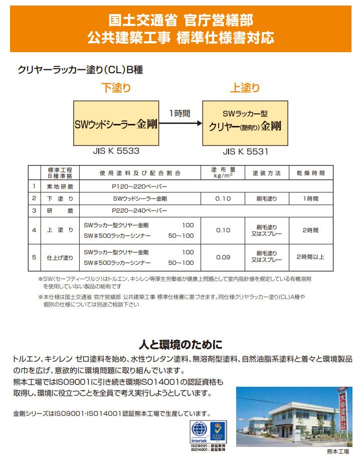 SW ラッカーサンディング金剛 3.4kg(約68平米/1回塗り) セーフティー