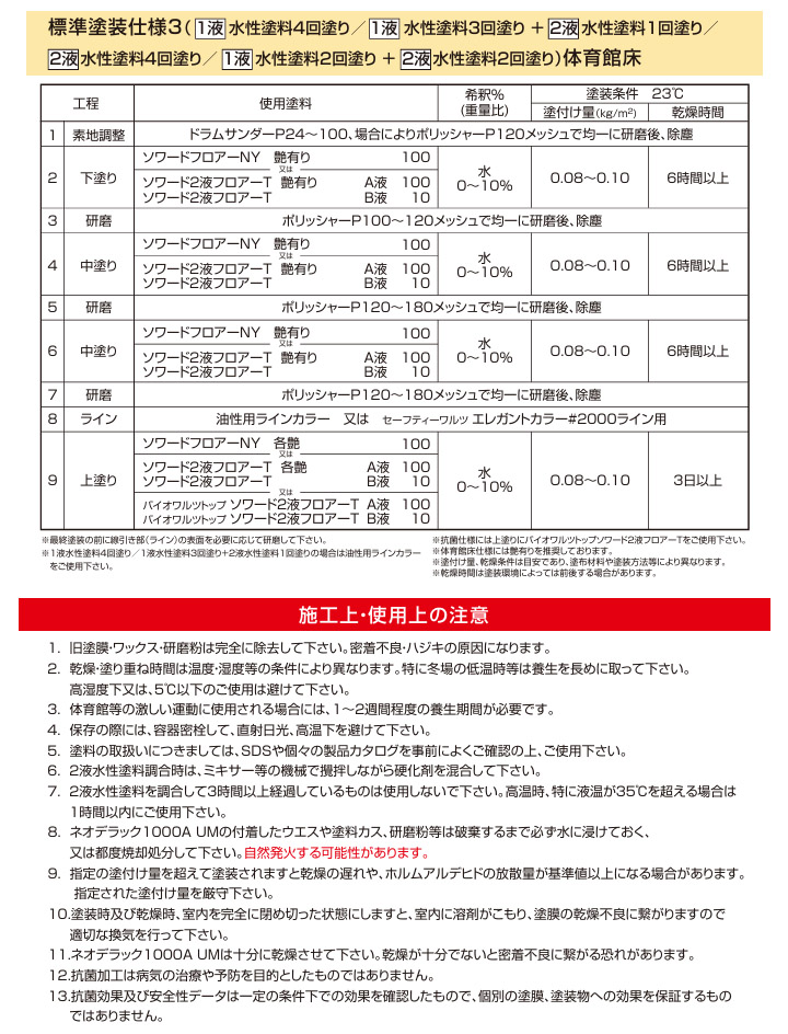 ソワード2液フロアーT 16.5kgセット 大谷塗料 水性 床用 ニ液 上塗り 無黄変性 耐摩耗性 ウレタン 体育館 : swad-2ft-16 :  大橋塗料 Yahoo!店 - 通販 - Yahoo!ショッピング