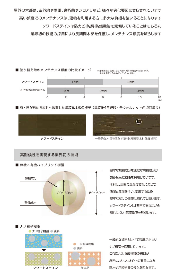 ソワードステイン チーク 艶消し 14kg(約100平米/2回塗り) 屋外用 水性