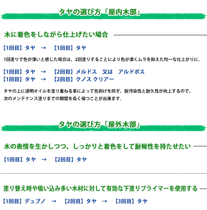 リボス自然塗料 タヤエクステリア 50cc(約...の詳細画像3
