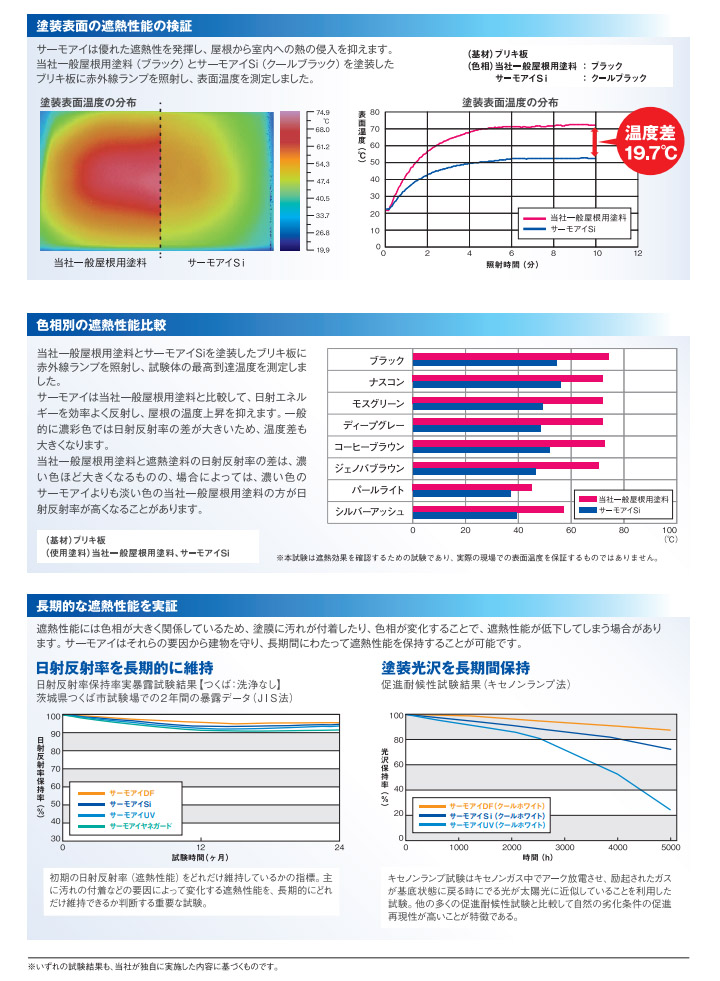サーモアイDF(艶有り) 15kgセット送料無料 2液弱溶剤型フッ素 サーモアイDF(艶有り) 15kgセット送料無料 2液弱溶剤型フッ素