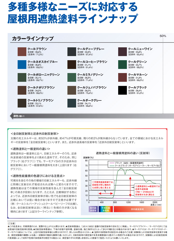 サーモアイDF(艶有り) 15kgセット送料無料 2液弱溶剤型フッ素屋根用遮熱塗料 : samoai4f-15 : 大橋塗料 Yahoo!店 - 通販  - Yahoo!ショッピング