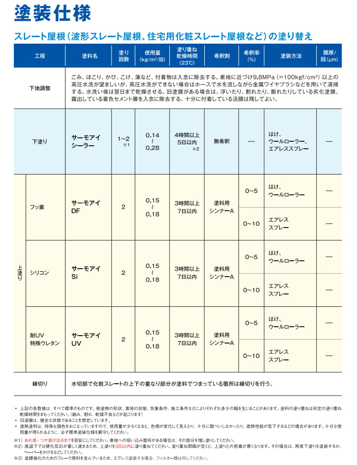 サーモアイDF(艶有り) 15kgセット送料無料 2液弱溶剤型フッ素屋根用遮 