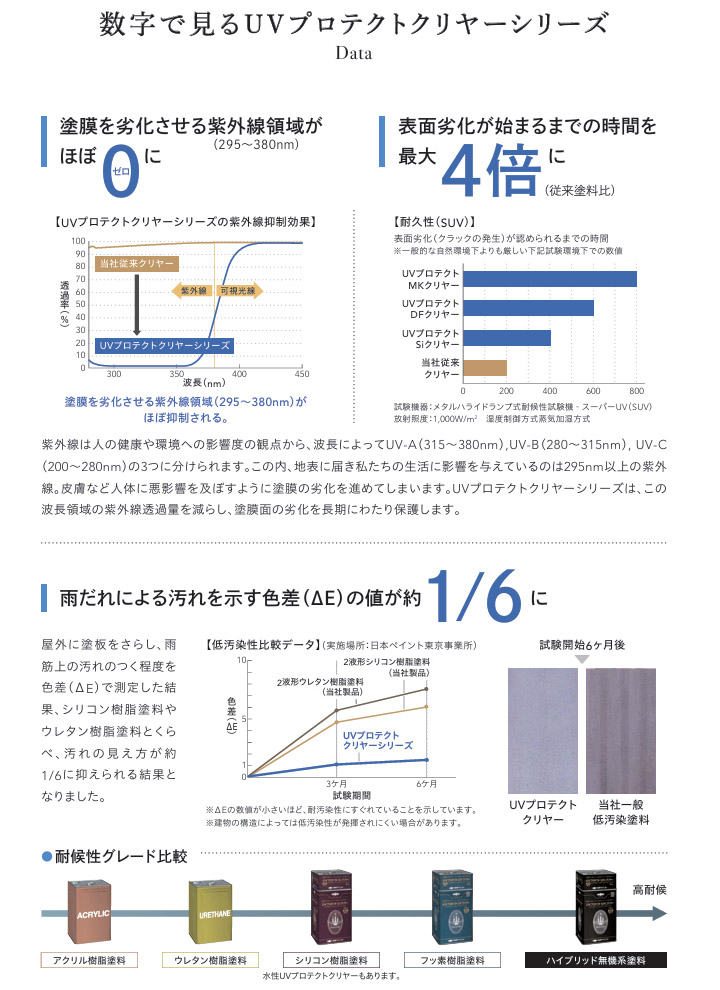 ピュアライドUVプロテクトDFクリヤー 3分艶有り 3kgセット(約23平米/1
