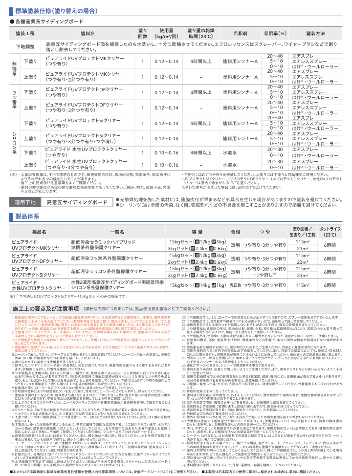 ピュアライドUVプロテクトMKクリヤー 艶有り 15kgセット(約107〜125