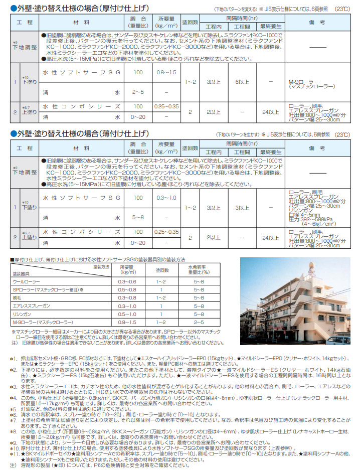 水性コンポウレタン 日本塗料工業会 極濃彩Z 艶有り 16kg エスケー化研