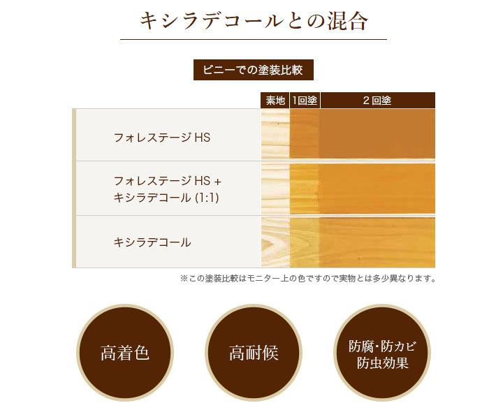 キシラデコールフォレステージHS