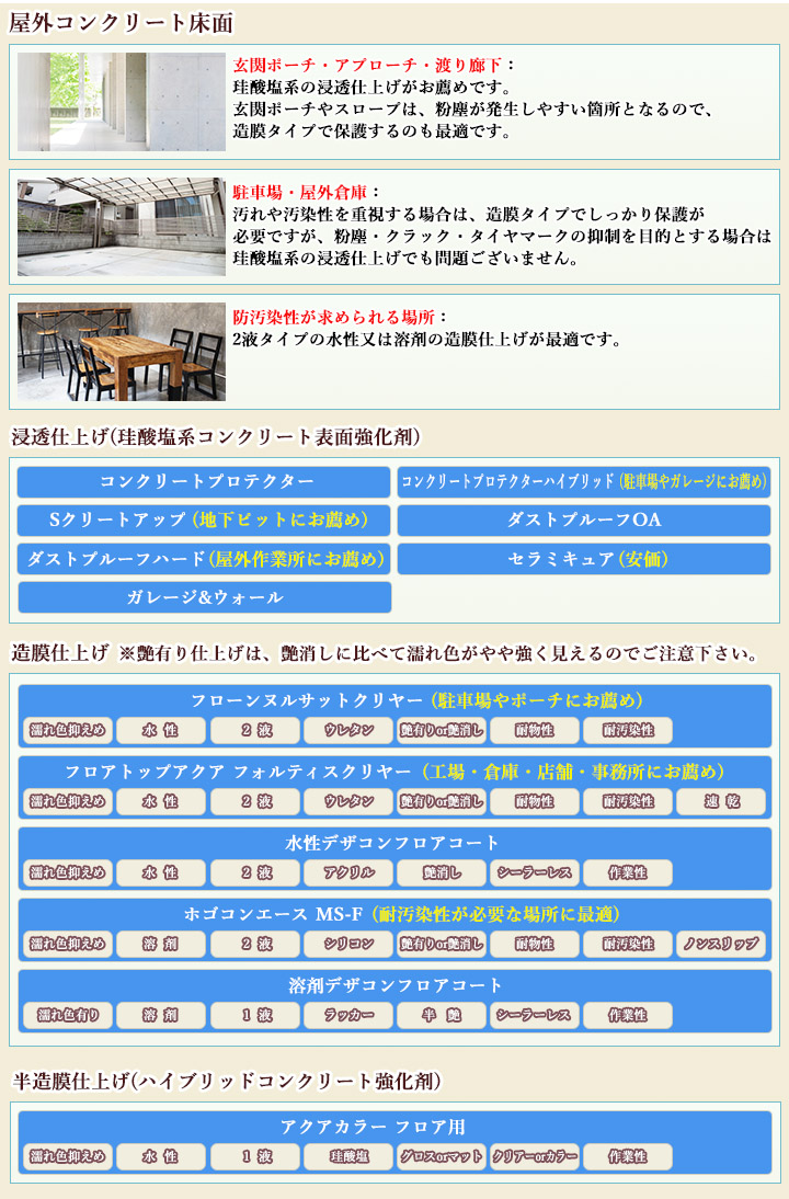 大橋塗料 Yahoo!店 - 床面 コンクリート・モルタル保護塗料｜Yahoo