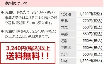 送料について