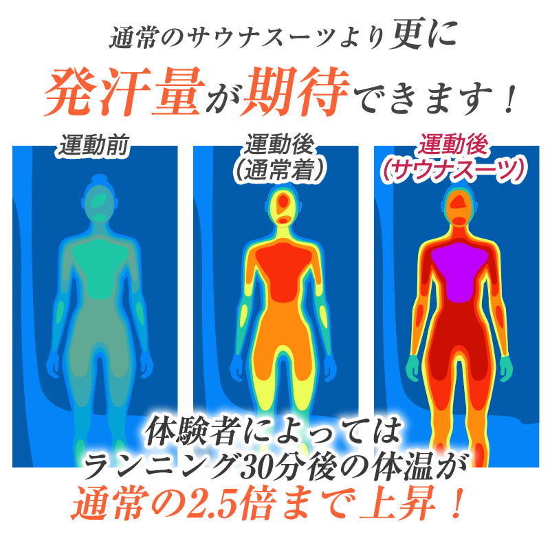 サウナスーツ レディース 上下セット 大きいサイズ ホットヨガ ダイエット 発汗 燃焼 減量 ストレッチ 筋トレ 洗える 洗濯 2l 3l 4l トレーニングウェア 関連画像3