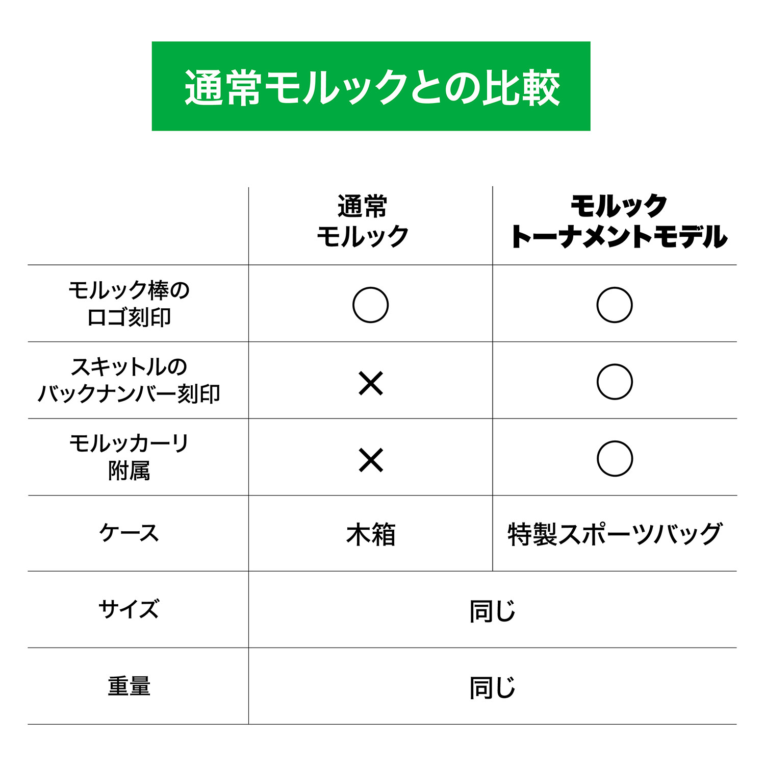 MOLKKY 公式 ・日本正規品 2027NEWモデル モルック トーナメントモデル