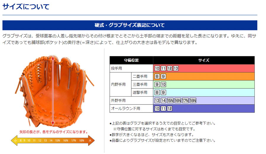Global Elite 硬式グローブ 野球グローブ 限定 内野手用 軽い