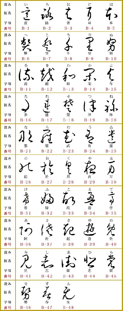 変体仮名 の, 変体仮名 使い分け : 変体仮名文字はどうする – GTDPN