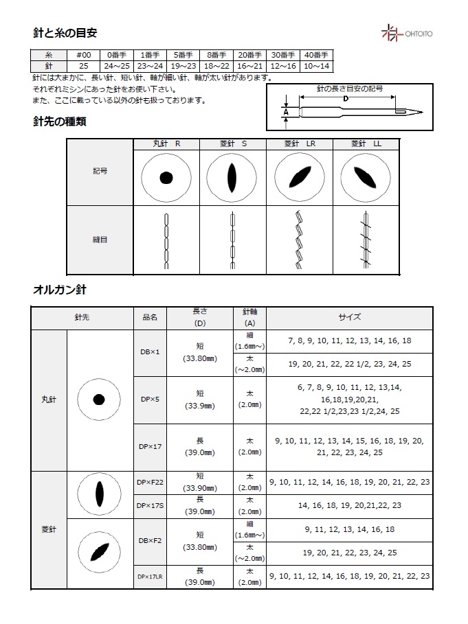 ミシン針