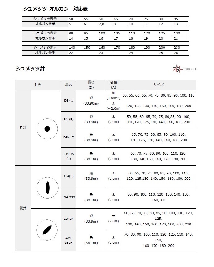 ミシン針