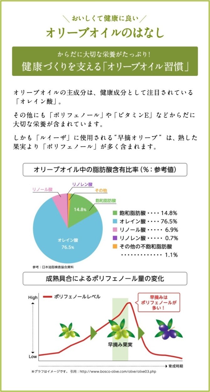 オリーブオイルのはなし