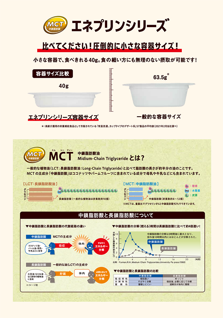 日清オイリオ（Nisshin OilliO） 介護食 エネプリン プロテインプラス