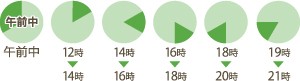 時間指定の画像