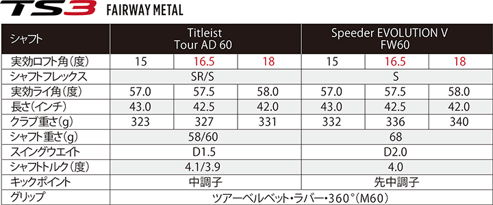 がん情報サイト Pdq 日本語版 患者様向け