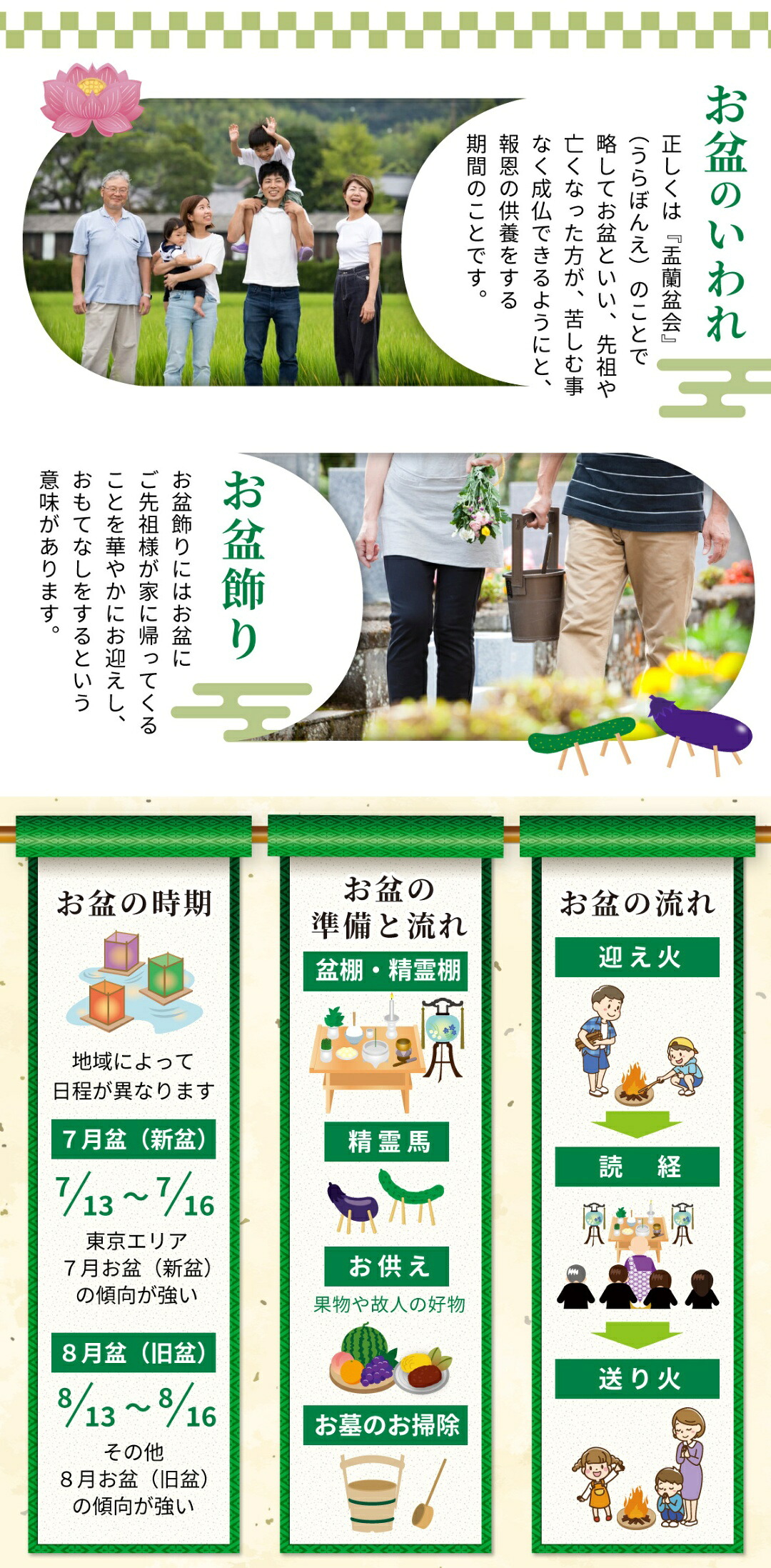 いわれ＆時期