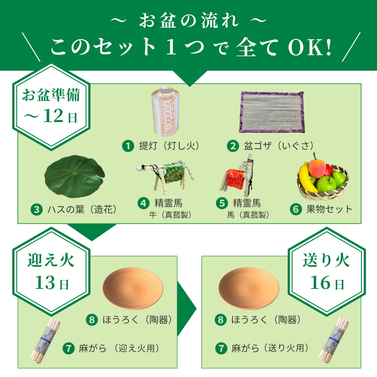 盆ゴザ いぐさ 精霊馬 蓮の葉 麻がら ほうろく 提灯 くだものセット