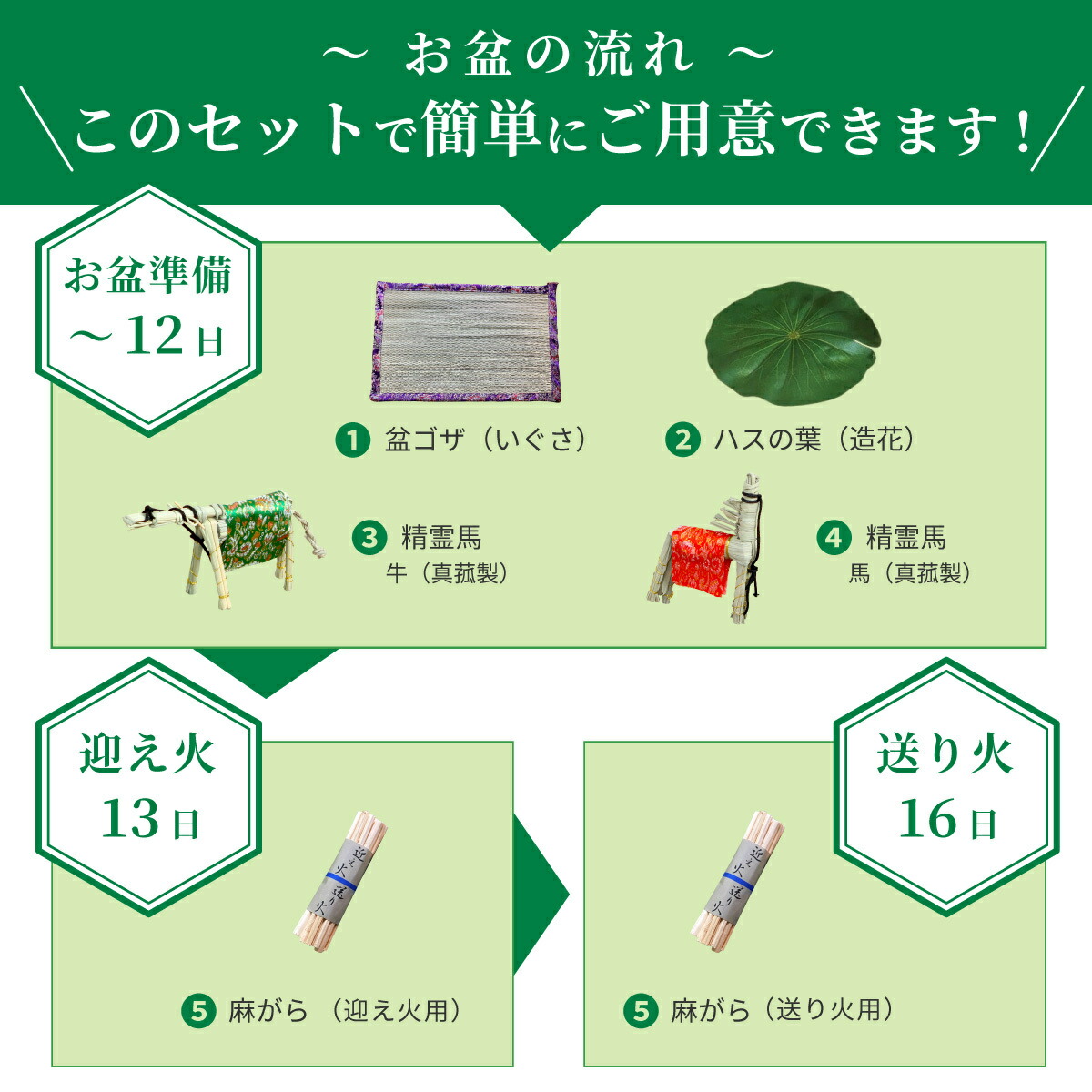 盆ゴザ いぐさ 精霊馬 蓮の葉 麻がら