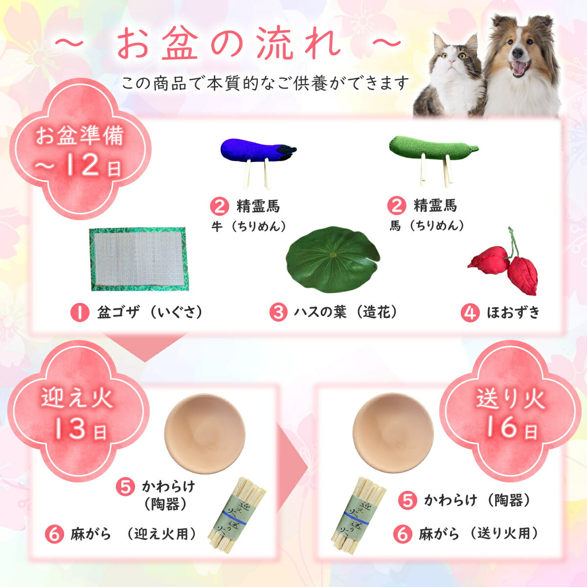秀〆 お盆 お供え お盆飾り ペット ちりめんセットミニ ペットモダンお盆飾り 初盆セット お供え物 きゅうり なす 迎え火 送り火 麻がら 精霊馬 牛 馬 馬牛 盆ござ 真菰 まこも ほおずき マンション 送料無料 飾り方 期間処分