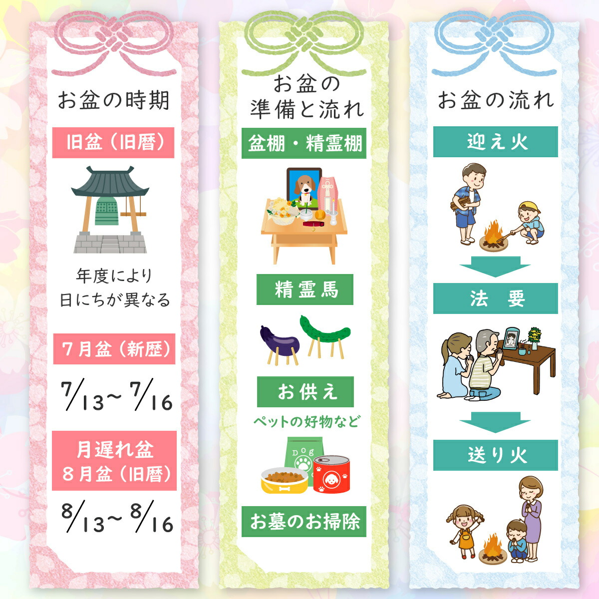 秀〆 お盆 お供え お盆飾り ペット ちりめんセットミニ ペットモダンお盆飾り 初盆セット お供え物 きゅうり なす 迎え火 送り火 麻がら 精霊馬 牛 馬 馬牛 盆ござ 真菰 まこも ほおずき マンション 送料無料 飾り方 期間処分
