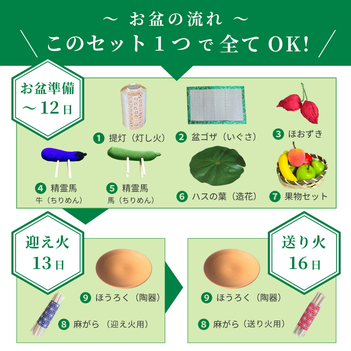 盆ござ精霊馬蓮の葉ほおづき麻がらほうろく提灯果物セット