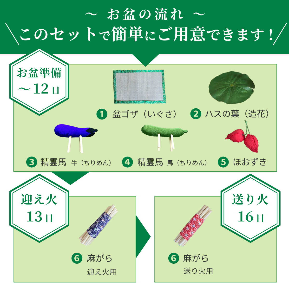 盆ござ　精霊馬　蓮の葉　ほおづき　麻がら