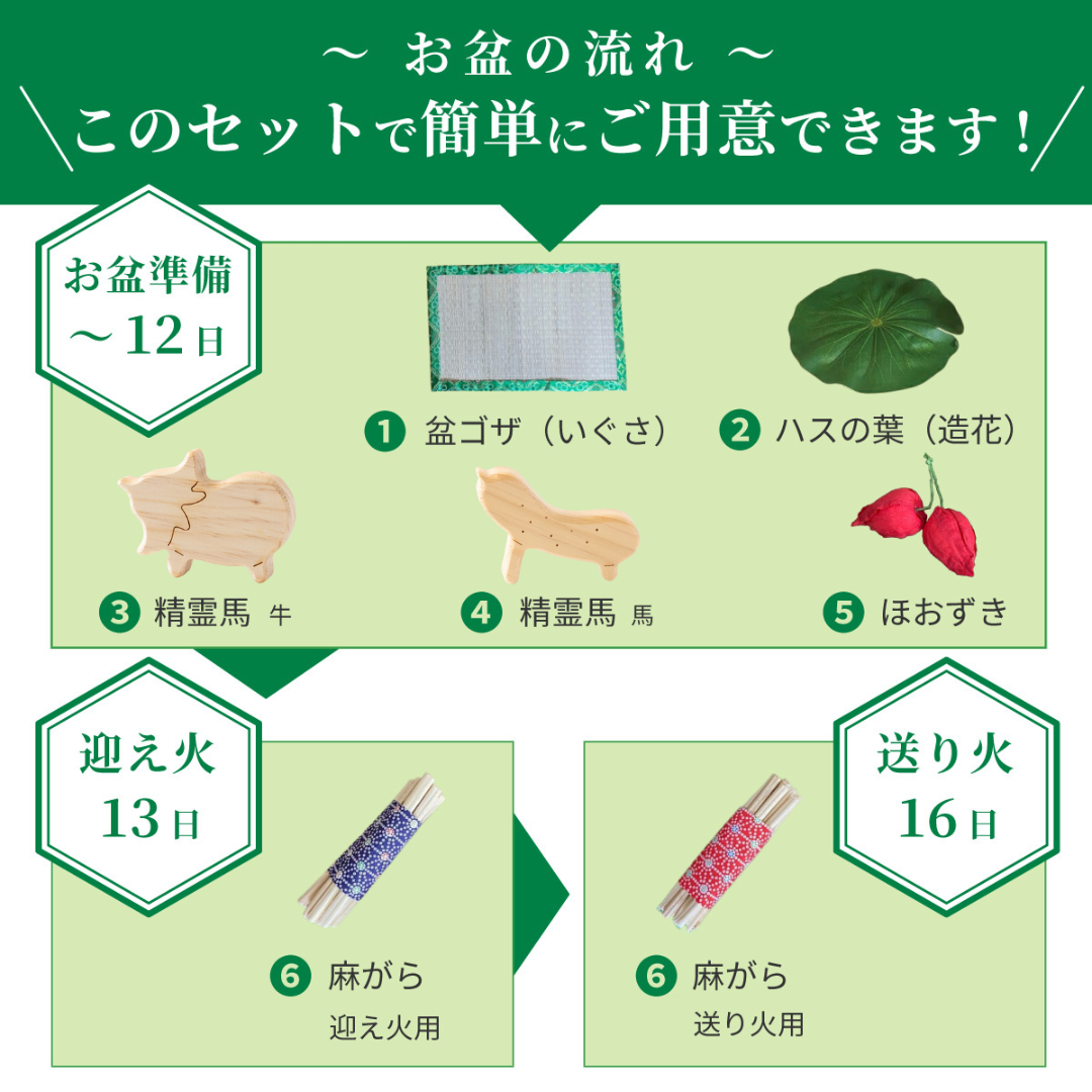 盆ござ　精霊馬　蓮の葉　ほおづき　麻がら