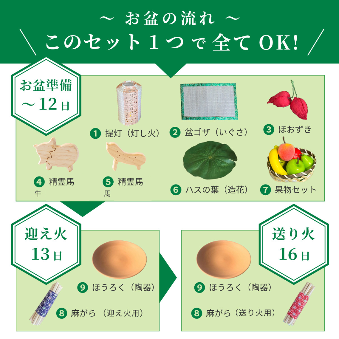 盆ござ精霊馬蓮の葉ほおづき麻がらほうろく提灯果物セット