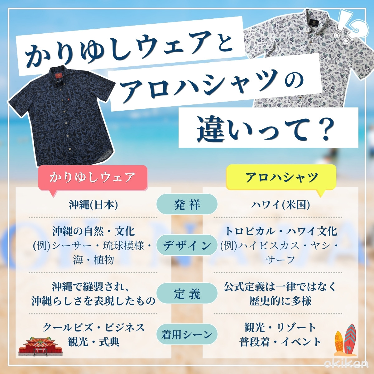 かりゆしウェア メンズ 25'琉装ミックス ボタンダウン スリムフィット