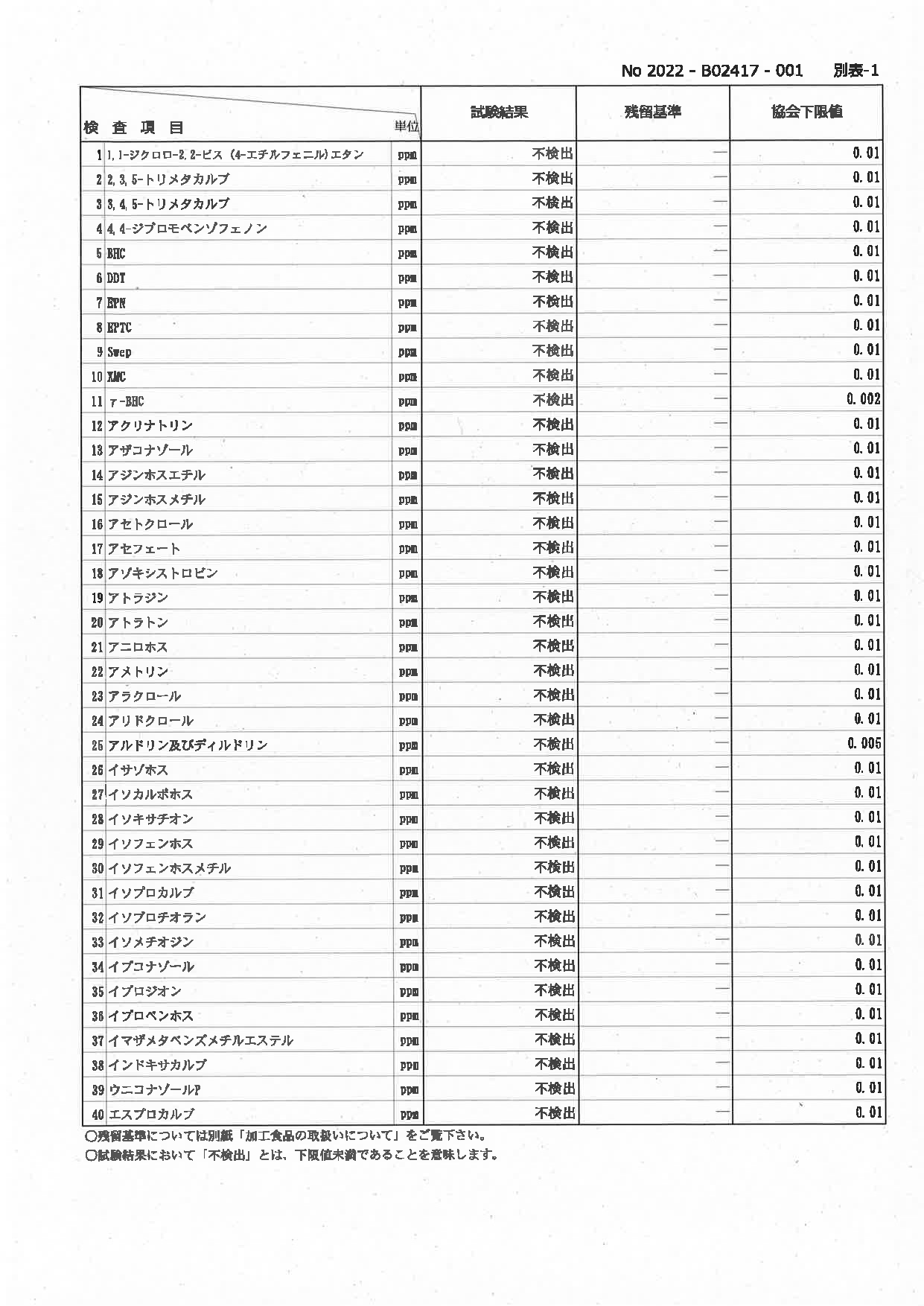 残留農薬試験結果