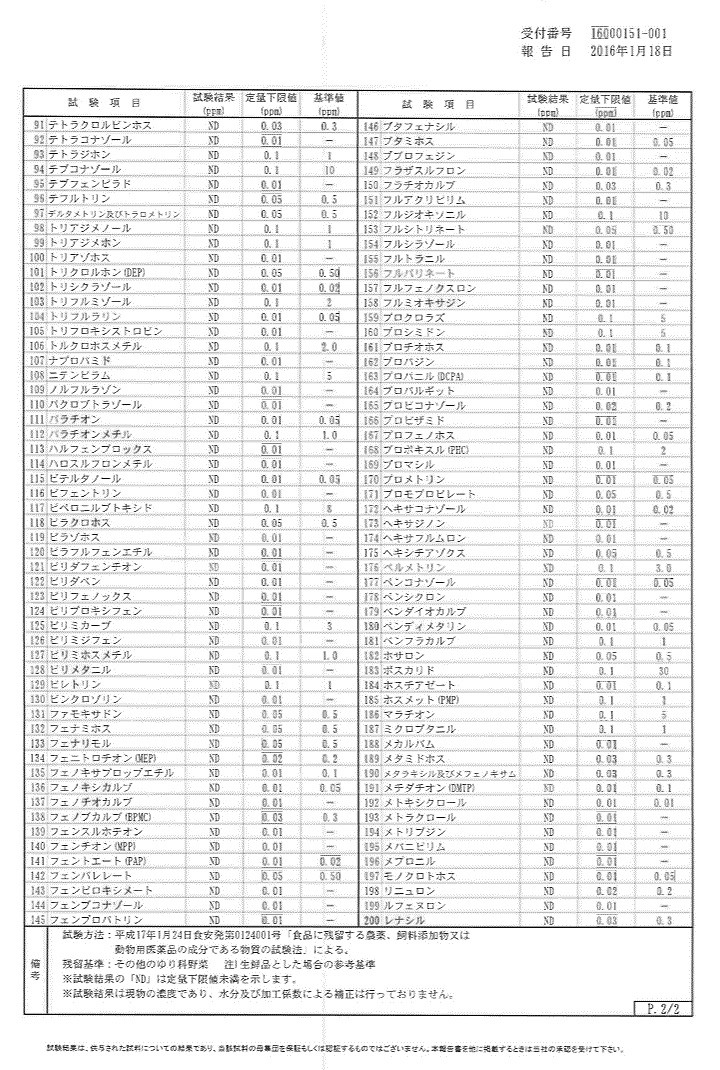 残留農薬試験結果
