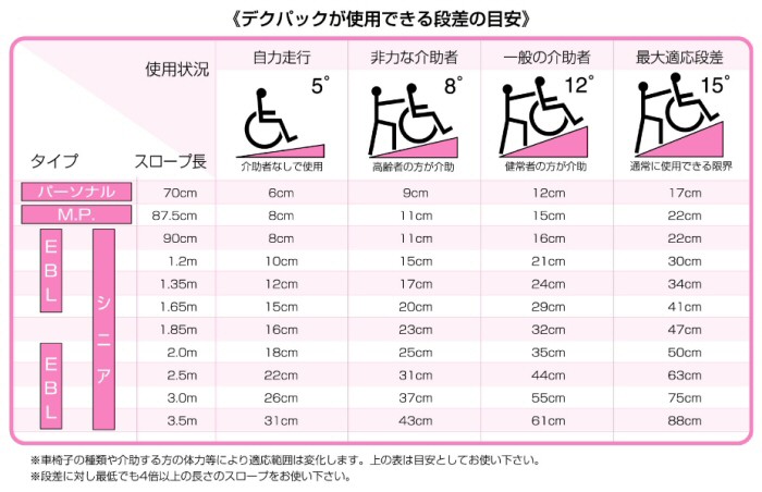 スロープ 段差 車椅子 簡易スロープ デクパック EBL イービーエル 1.65