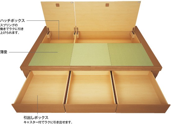 畳収納ユニット 小上がり 高床式ユニット畳 畳が丘 プランNO.21 3畳