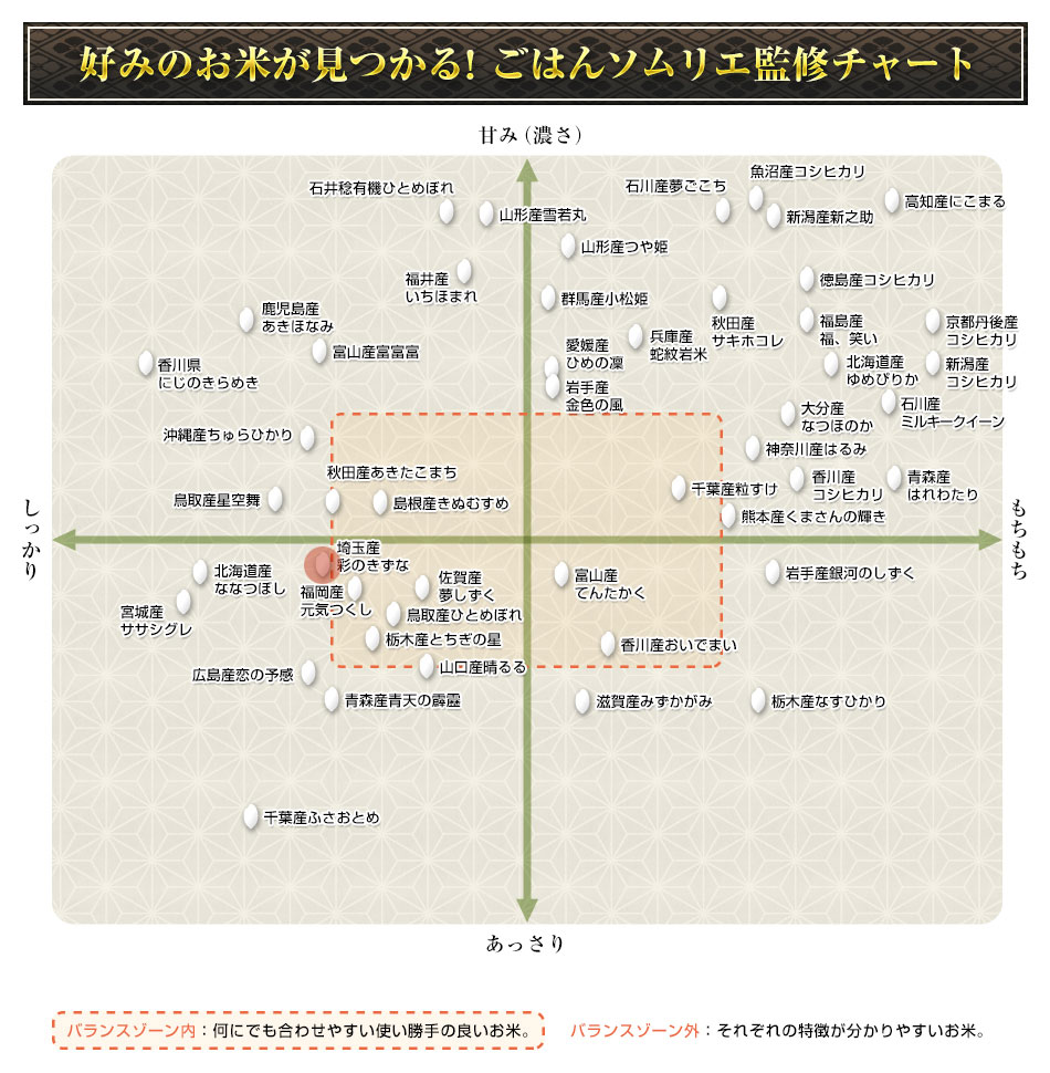 埼玉産 彩のきずな 300g(2合) × 3パック 真空パック【オコメール・白米