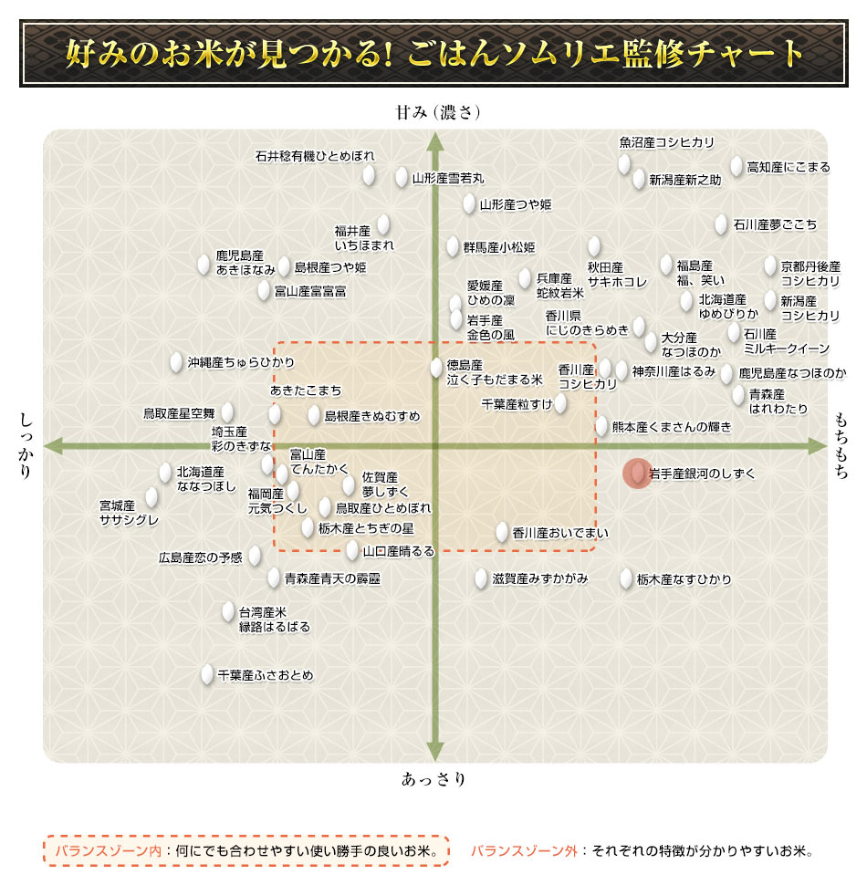 岩手県産 銀河のしずく ＜8年連続特A評価＞ 300g(2合) × 3パック 真空