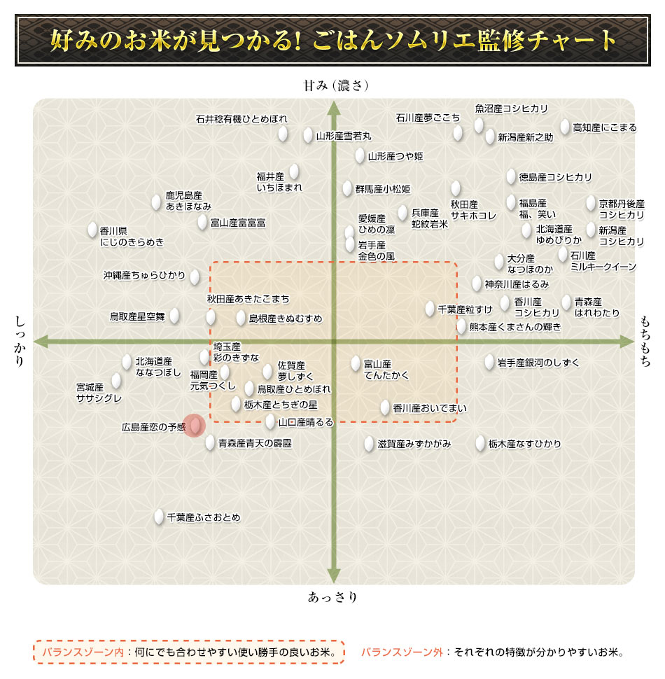 広島産 恋の予感 300g(2合) × 3パック 真空パック【オコメール・白米