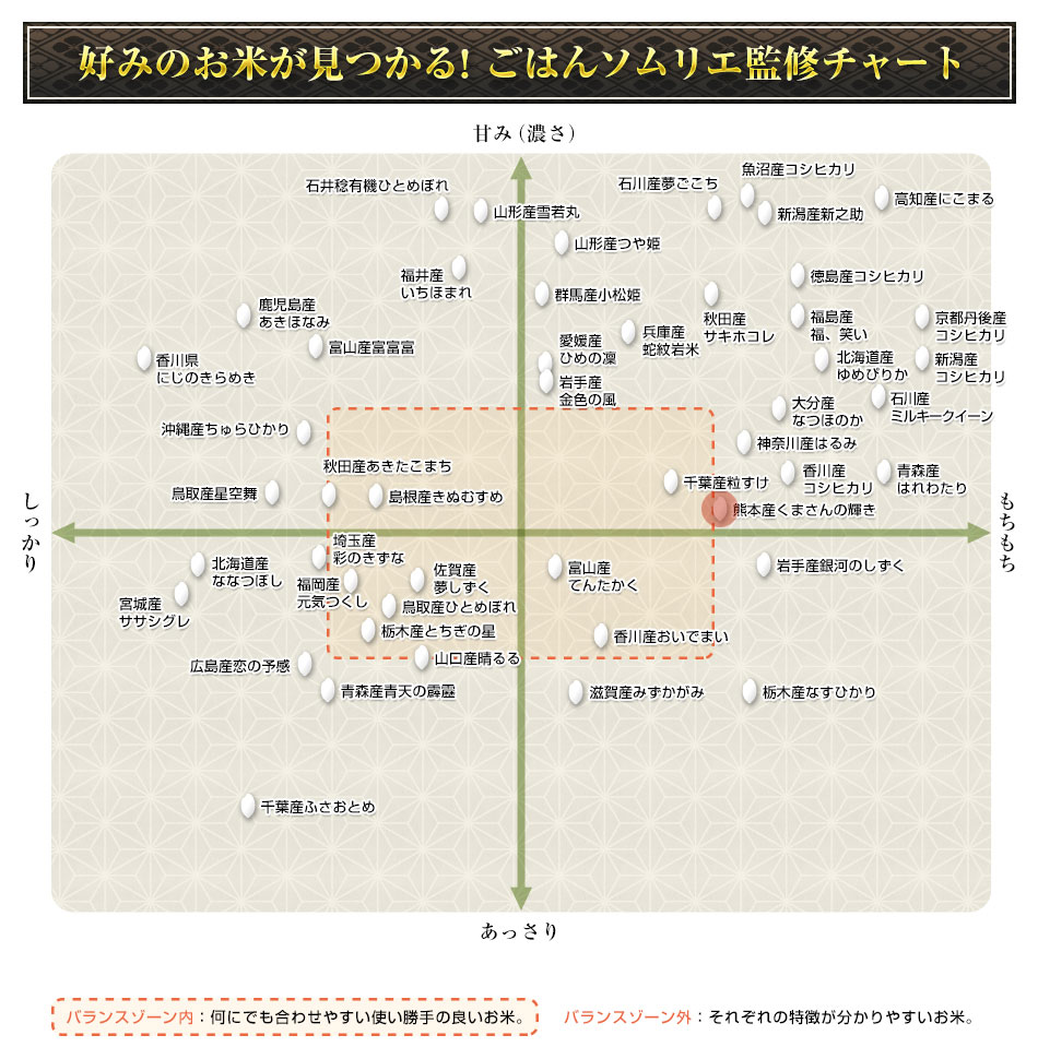 熊本県産 くまさんの輝き 300g(2合) × 3パック 真空パック【白米・ゆう