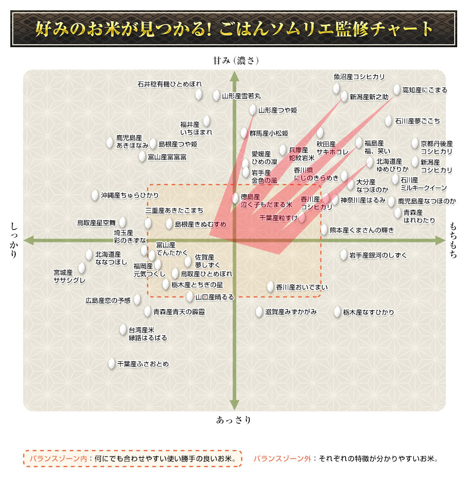 ゆめぴりか お米 食べ比べ 白米 10kg 送料無料 ごはんソムリエ厳選5種