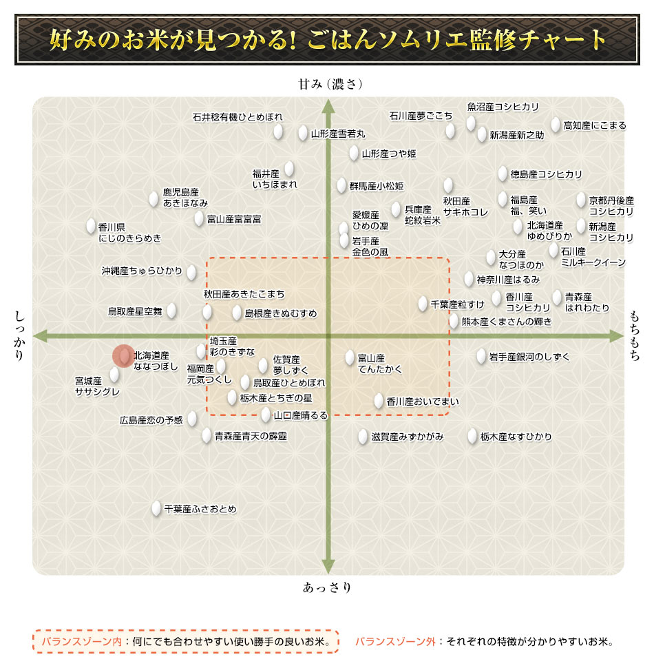 apricot様への専用出品です。ななつぼし　10kg×2袋 3B様への専用出品です。ななつぼし10kg×2袋
