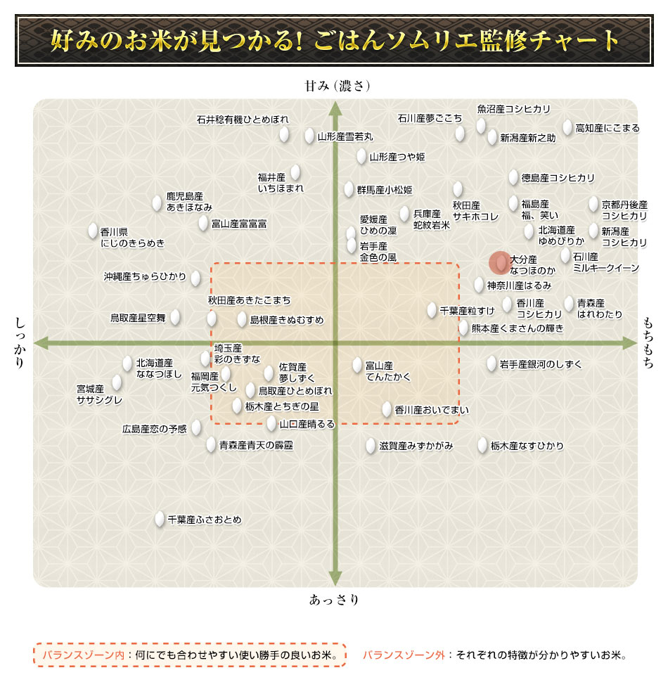 大分産 なつほのか 300g(2合) × 3パック 真空パック【オコメール・白米