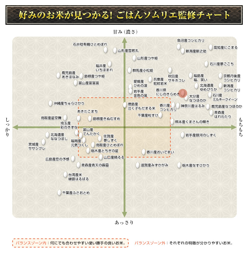 香川県産 にじのきらめき 300g(2合) × 3パック 真空パック【オコメール 