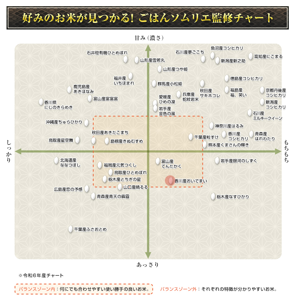 令和5年(2023年)産 香川県産 おいでまい 2kg【白米】【即日出荷