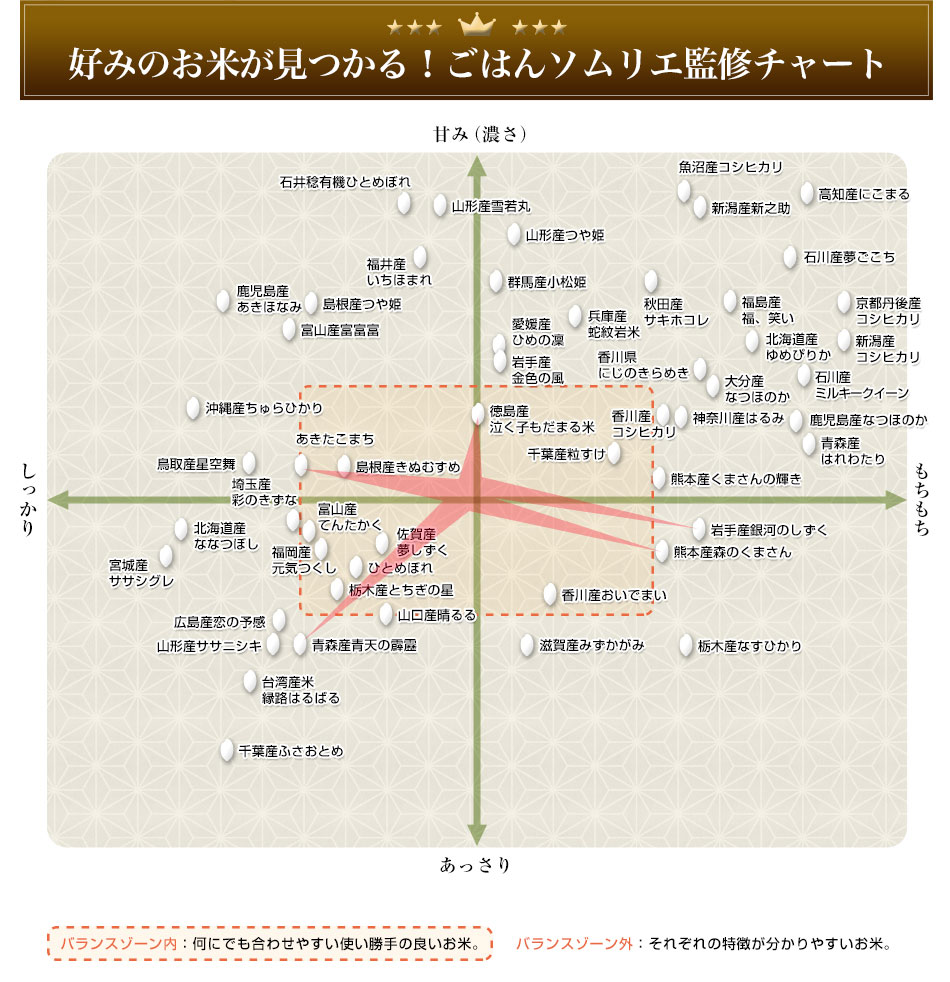 コシヒカリ お米 食べ比べ 白米 10kg 送料無料 ごはんソムリエ厳選5種