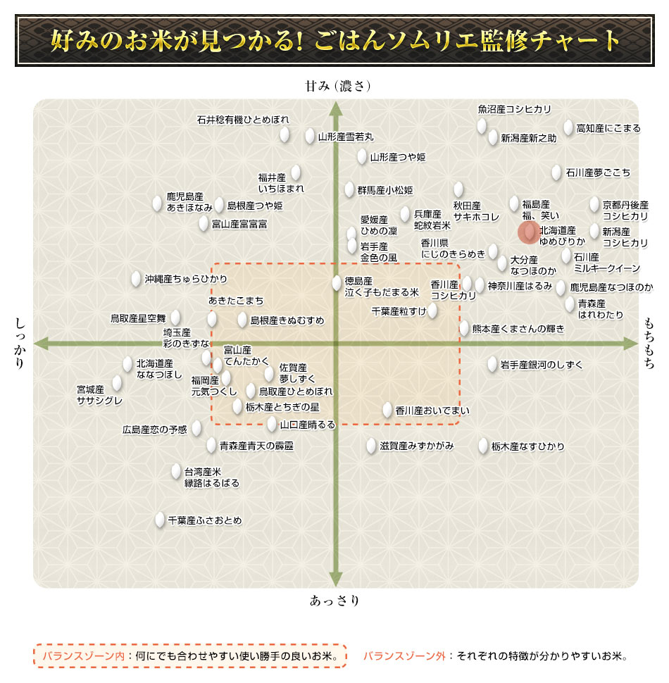 北海道産 ゆめぴりか〈15回連続の特A評価〉3...の詳細画像2